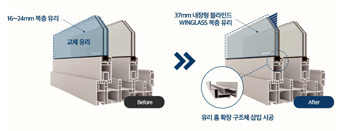 윈글라스, 블라인드 내장형 창호 ‘윈블라인드(WINBLIND)’각광
