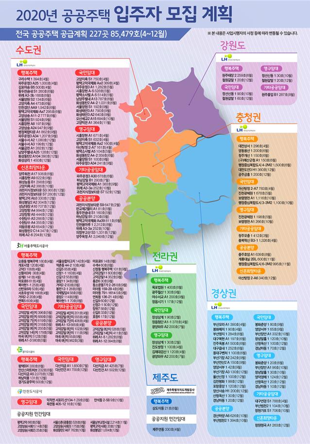 올해 전국 공공주택 227곳에 입주자 모집 - 대한경제