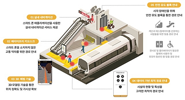 부산시, 스마트기술 활용한 무장애 교통환경 만든다 - 대한경제