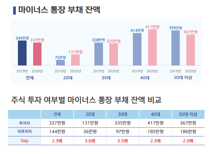 2030 투자중독 (동학개미와 청년 주부)