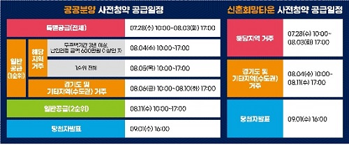 LH, 인천계양 사전청약 7월 28일부터 접수 중