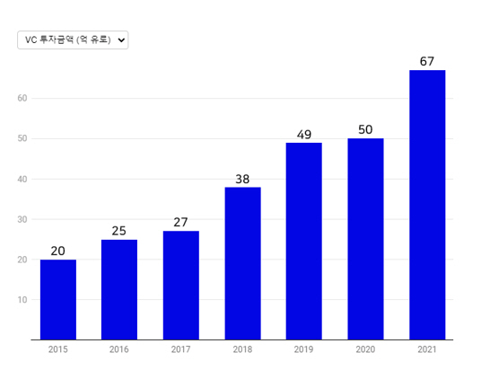 로아인텔리전스, 파리 특파원 통해 프랑스 테크 트렌드 제공 - 뉴스 썸네일 이미지