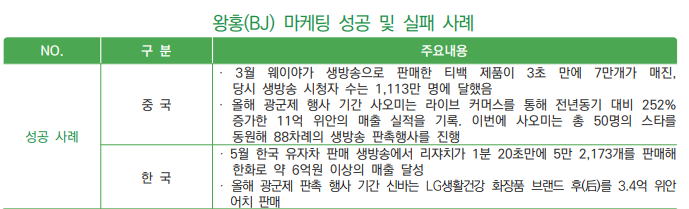 중국 라이브커머스 열풍, K-뷰티 마케팅의 뉴 트렌드 - 뉴스 썸네일 이미지