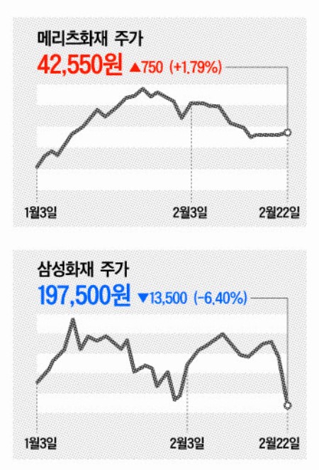 주가 삼성 화재 삼성화재 주가 주가 삼성 화재 삼성화재 주가