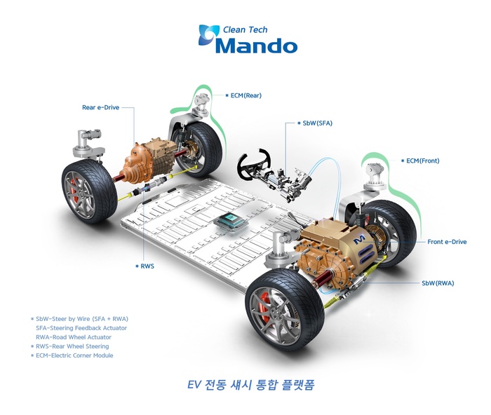 타이어ㆍ부품업계, 전기차 시대 대응 분주 - 대한경제