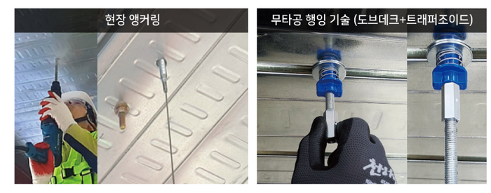 덕신하우징, 無타공 설치 일체형 데크플레이트 개발 - 대한경제