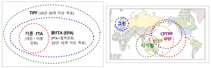산업부, 제16차 통상교섭민간자문위원회…‘글로벌 통상 중추국가’ 목표 - 대한경제
