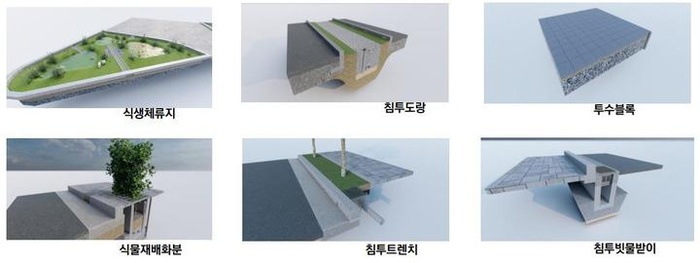 안동시, 주요 도로에 빗물 재이용 시설 설치…
