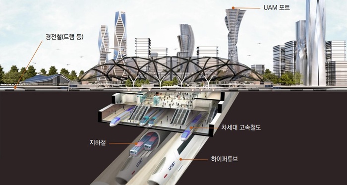 “미래 도시는 인간과 자연, 기술이 연계된 넥서스시티” - 대한경제
