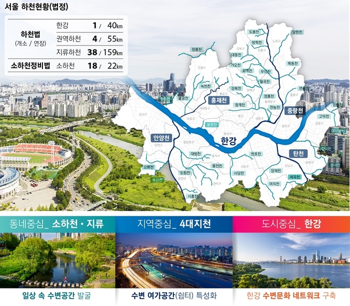 41km 한강변, 쉼터ㆍ문화예술 공간으로 변신 - 대한경제