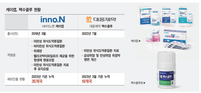 [SEBB 리포트]P-CAB 계열 국산신약, 해외진출 가속화
