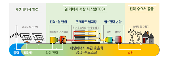 열 에너지 이미지