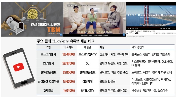 짧은 영상에 ‘알쓸건잡’ 콘텐츠…콘테크 홍보의 진화 - 뉴스 썸네일 이미지