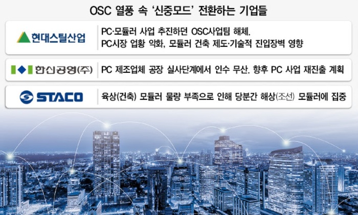 OSC 확산하는데 일부 기업 왜 주춤하나 대한경제