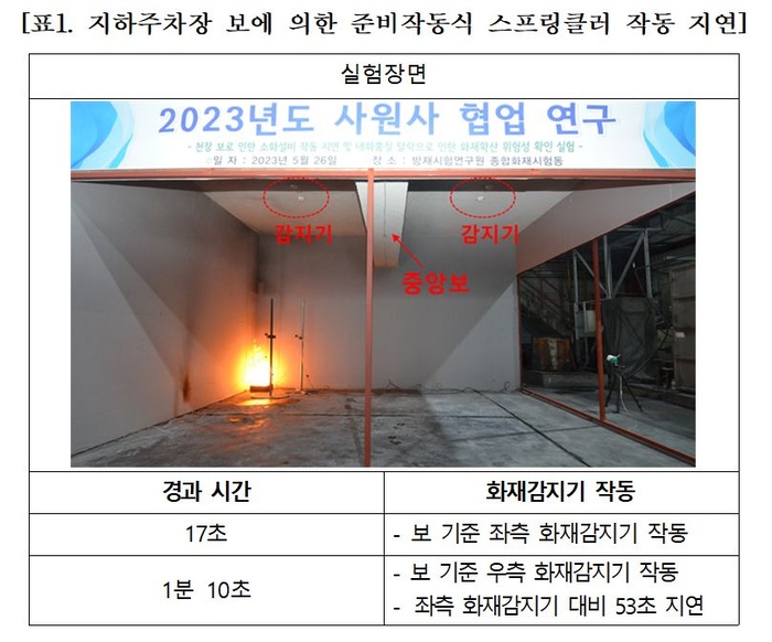 화재보험협회-삼성화재 실물화재실험 실시...
