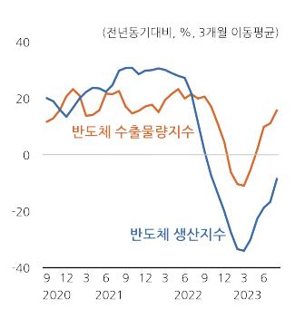 Kdi Rate KDI, “금리ㆍ유가 상승…대외 불확실성 상존” - 대한경제
