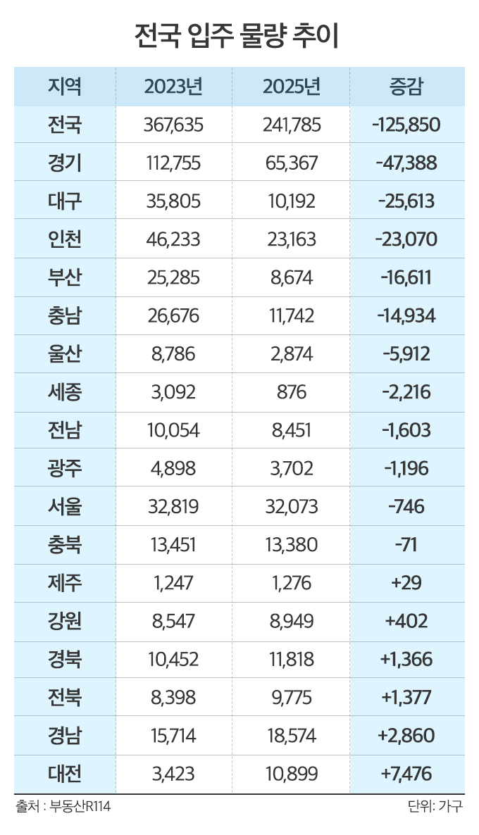 2025년 청년(19~39세) 아파트 특별공급 안내