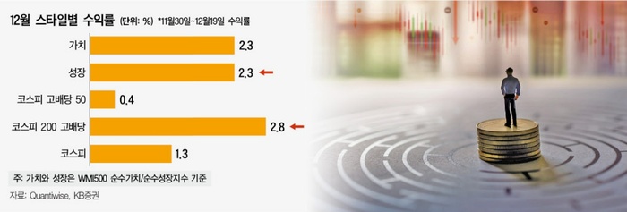 ‘배당<b>기준일</b> 바꾸자’…배당락 쇼크 줄어드나