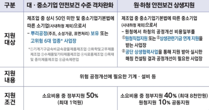 안전동행자 지원사업 1~10 3