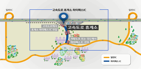 고속道 휴게소 10곳 중 4곳 시설 노후화…