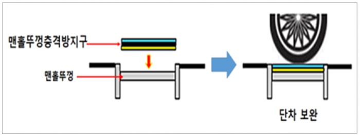 덜커덩! 도로 위 단차 사라진다 - 뉴스 썸네일 이미지