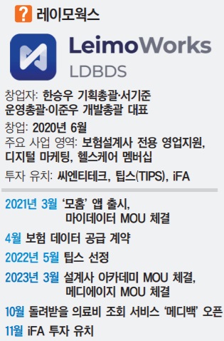 영업 집중 돕는 ‘보험설계사의 비서’…하이퍼 매니지먼트는? - 뉴스 썸네일 이미지