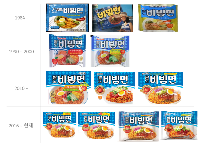 여름夏麵 비빔라면