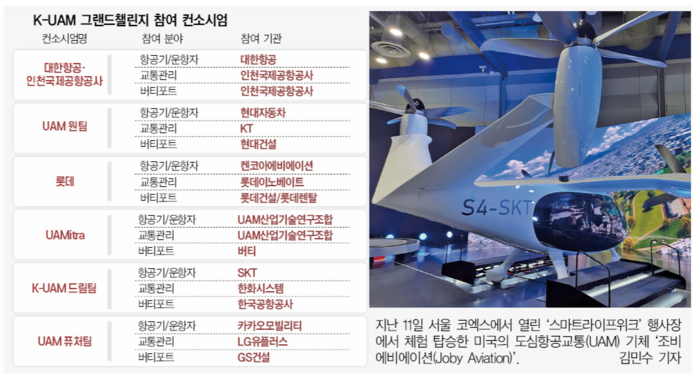 [UAM 이착륙장 ‘버티포트’] “황금알 낳는 미래 먹거리”…건설·항공... - 뉴스 썸네일 이미지