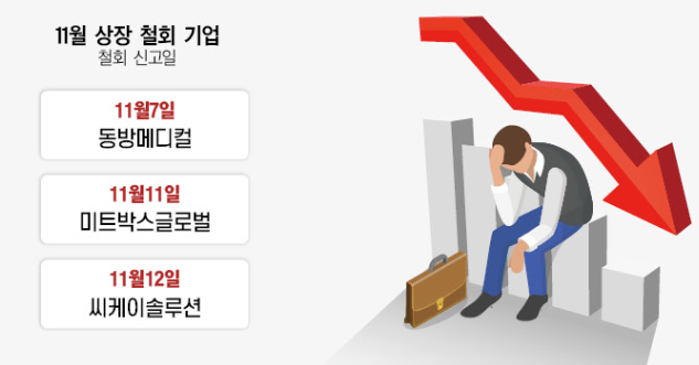 IPO 얼음판에 수요예측 반응도 ‘저조’… 늘어나는 상장 철회 - 뉴스 썸네일 이미지