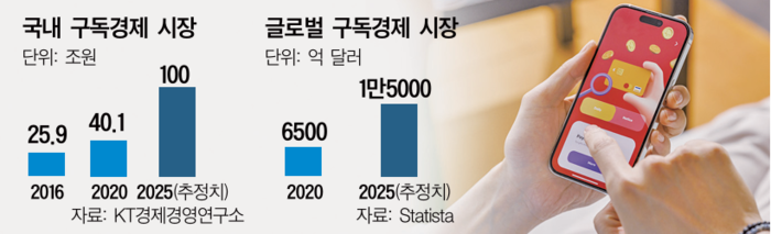 [기획] 100조 구독경제 ... 원격 3.0 버전 진화 - 뉴스 썸네일 이미지