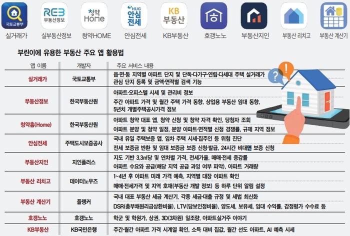 분양ㆍ청약ㆍ시세ㆍ세금...부동산도 '앱테크' 시대 - 뉴스 썸네일 이미지