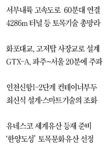 [2025 토목의날]②서부내륙고속道, 교통물류 개선...화포대교는 내풍안정... - 뉴스 썸네일 이미지