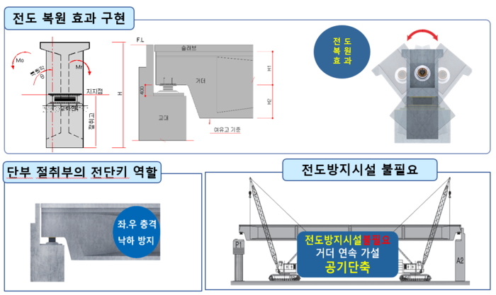 [2025 상반기 베스트상품]SB엔지니어링 - 오뚜기 거더 공법 - 대한경제