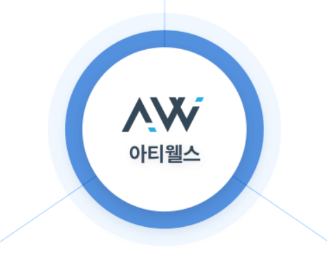 아티웰스, 'MCP 서버 자동 구축 솔루션' 출시 - 뉴스 썸네일 이미지