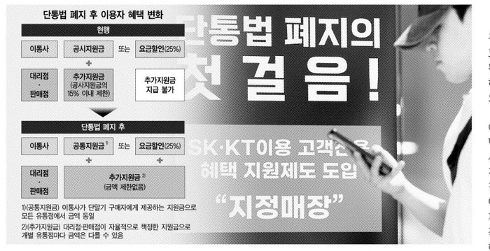 스마트폰 구매 관련 다양한 선택지