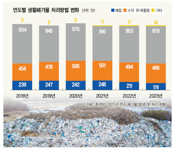 시멘트 소성로, 폐기물 처리 대안으로 뜬다 - 대한경제