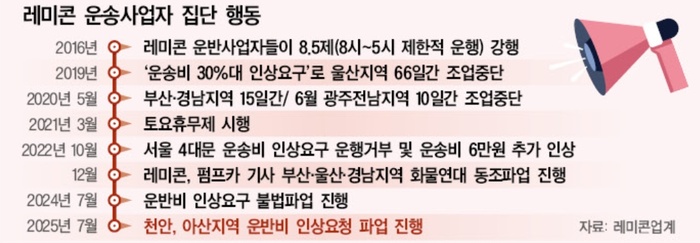 [카르텔화된 믹서트럭]④ 제조사 보유 자가용 차량 확대도 노조 허락 받... - 뉴스 썸네일 이미지
