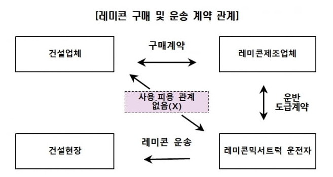 특고자 인정 모호성ㆍ이중 잣대ㆍ경제적 부담 - 대한경제