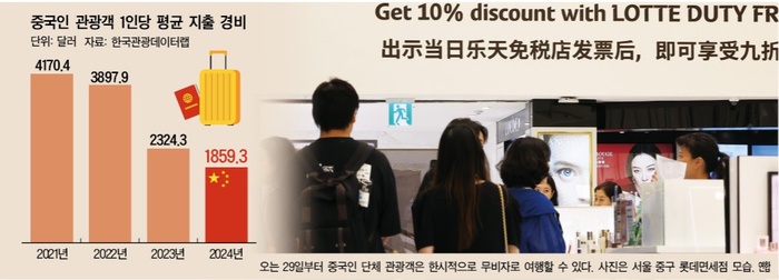 '유커 특수' 기대감에...분주한 유통가 - 뉴스 썸네일 이미지