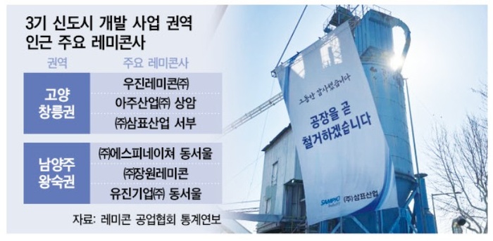 3기 신도시에 레미콘 공급망 '흔들' - 뉴스 썸네일 이미지