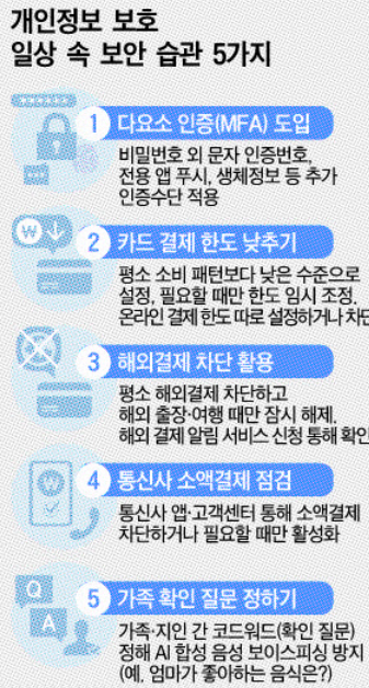 카드업계, 보안 투자 줄여… 또다른 <b>해킹</b>사고 나올것
