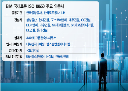 BIM 의무화에...국제표준 인증 확산 - 뉴스 썸네일 이미지