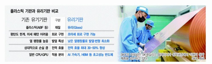 '플라스틱에서 유리로'...AI 반도체 기판 혁신 경쟁 점화 - 뉴스 썸네일 이미지