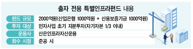 특별인프라펀드 불용 막자...자금 보관 별도 펀드 조성 추진 - 뉴스 썸네일 이미지