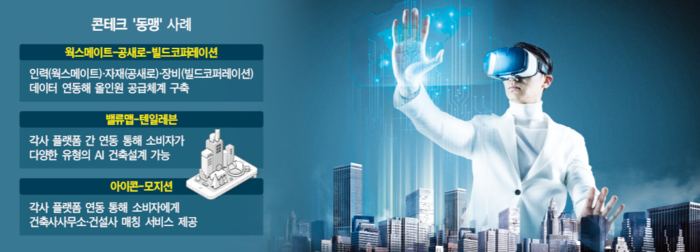 인력·자재·장비...콘테크 3社 '디지털 전환' 동맹 - 뉴스 썸네일 이미지