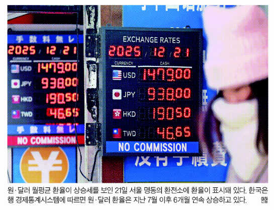 연말 1480원 찍은 <b>환율</b>…<b>엔화 약세</b> 속 원화도 시험대