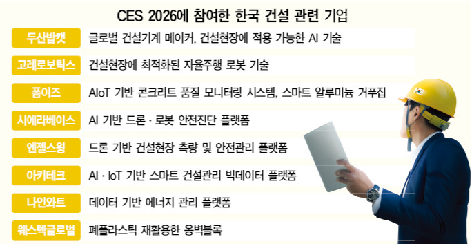 AI·자율주행 로봇·드론...'K-콘테크' 출격 - 뉴스 썸네일 이미지