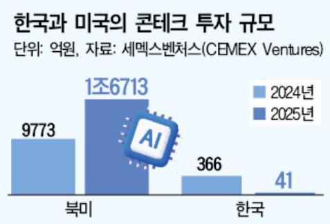 [세계로 뻗는 K-콘테크]①"세계가 K-콘테크 인정"...러브콜 쇄도 - 뉴스 썸네일 이미지