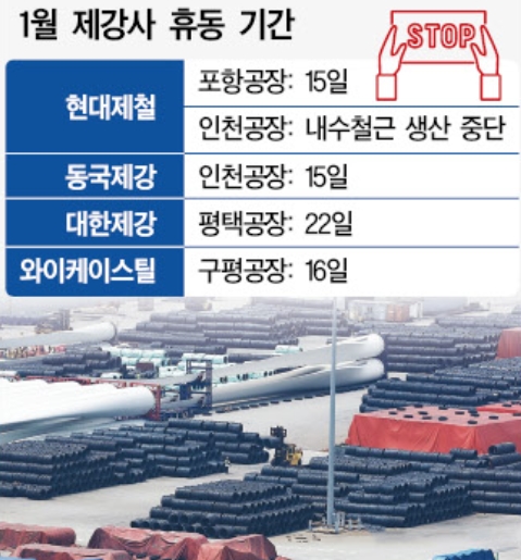 SD400 수급 불안 심리 확산... 철근값 연일 상승 - 뉴스 썸네일 이미지