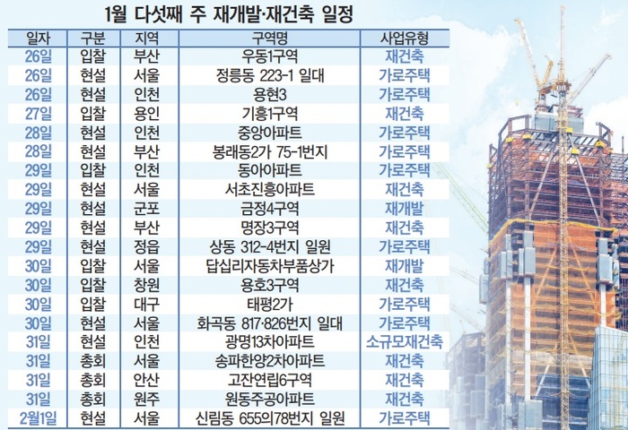 [이번주 재개발ㆍ재건축] GS건설, 송파한양2차 마수걸이 수주 유력 - 뉴스 썸네일 이미지